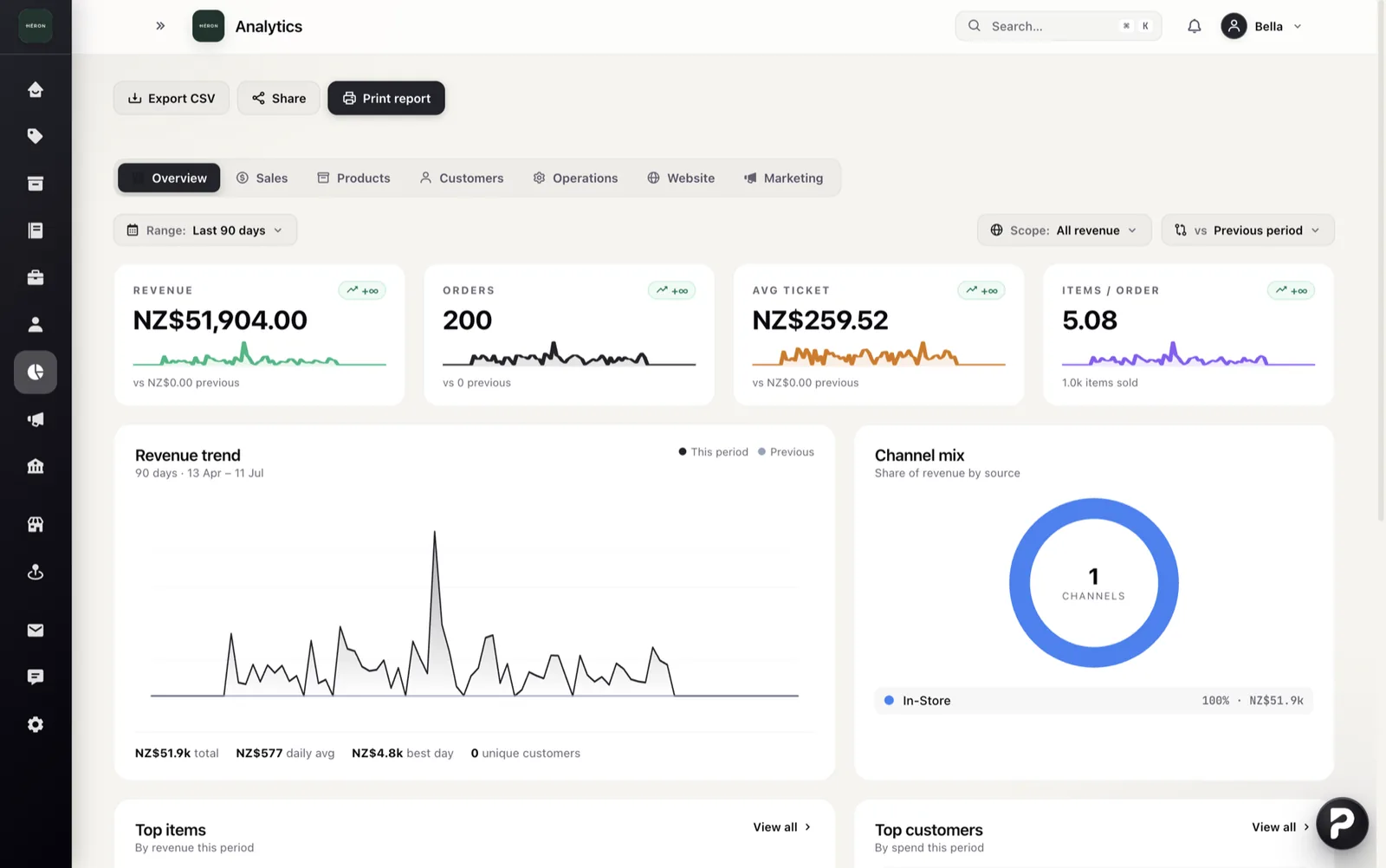 Plattr dashboard — analytics